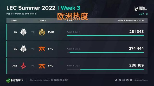 我从翻牌就 我从翻牌就